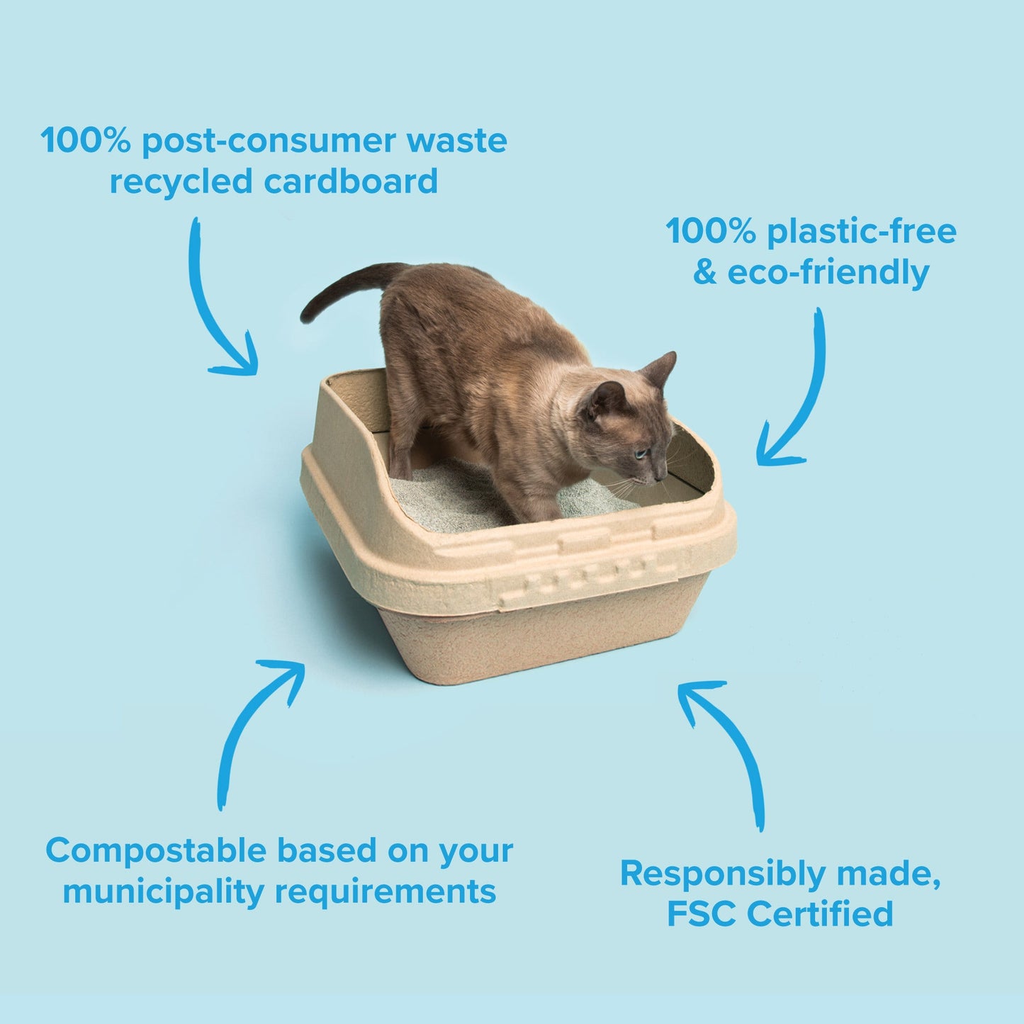 Kitty Sift - Eco-Friendly Sifting Litter Box Kit (1 Litter Box, 5 Sifting Liners)