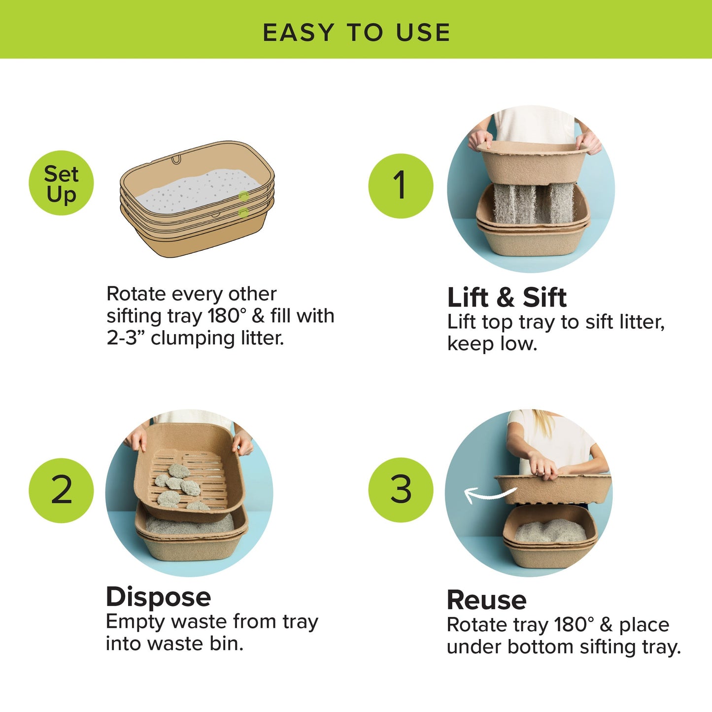 Kitty Sift - Eco-Friendly Sifting Litter Box Kit (1 Litter Box, 5 Sifting Liners)